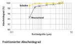 ePTFE-Membrane
