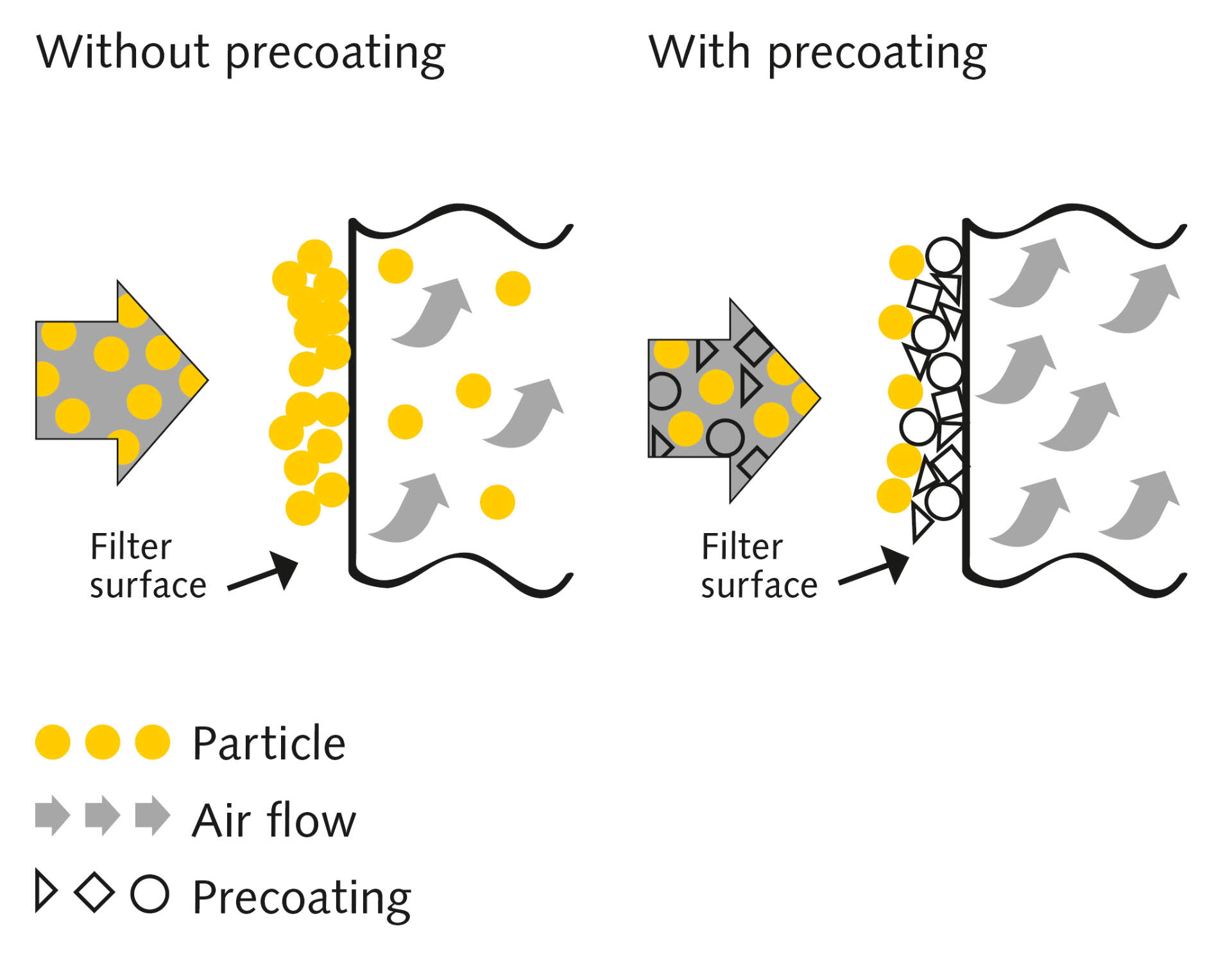Poudre pr&eacute;-coating