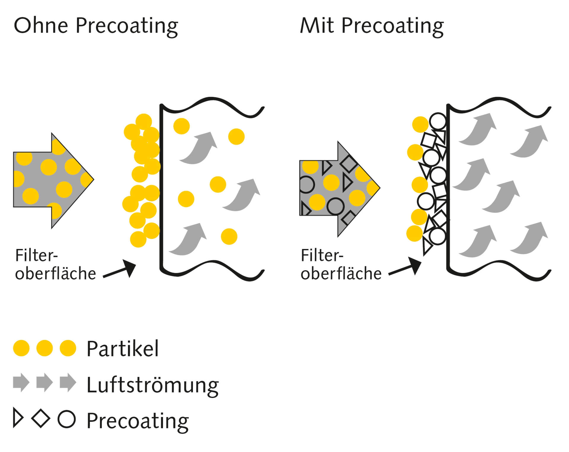 Precoating Pulver