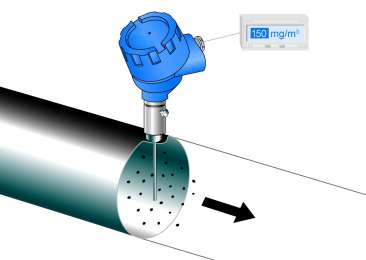 Dust measurement technology